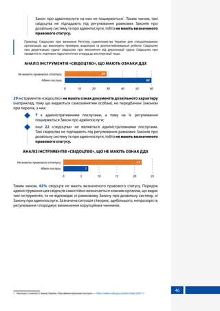 46
	 Закон про адмінпослуги на них не поширюється1
. Таким чином, такі
свідоцтва не підпадають під регулювання рамкових Законів про
дозвільну систему та про адмінпослуги, тобто не мають визначеного
правового статусу.
	 Приклад: Свідоцтво про визнання Регістру судноплавства України для спеціалізованих
організацій, що виконують промірні, водолазні та днопоглиблювальні роботи; Свідоцтво
про дератизацію судна/ свідоцтво про звільнення від дератизації судна; Свідоцтво про
придатність портових гідротехнічних споруд до експлуатації тощо.
АНАЛІЗ ІНСТРУМЕНТІВ «СВІДОЦТВО», ЩО МАЮТЬ ОЗНАКИ ДДХ
Адмін послуги
Не мають правового статусу
0 10 20 30 40 50 60
29
60
29 інструментів «свідоцтво»немаютьознакдокументівдозвільногохарактеру
(наприклад, тому що видаються самозайнятим особам), не передбачені Законом
про перелік, з них:
	 7 є адміністративними послугами, а тому на їх регулювання
поширюється Закон про адмінпослуги;
	інші 22 «свідоцтва» не являються адміністративними послугами.
Такі свідоцтва не підпадають під регулювання рамкових Законів про
дозвільну систему та про адмінпослуги, тобто не мають визначеного
правового статусу.
АНАЛІЗ ІНСТРУМЕНТІВ «СВІДОЦТВО», ЩО НЕ МАЮТЬ ОЗНАК ДДХ
Адмін послуги
Не мають правового статусу
0 5 10 15 20 25
22
7
Таким чином, 42% свідоцтв не мають визначеного правового статусу. Порядок
адміністрування цих свідоцтв самостійно визначається кожним органом, що видає
такі інструменти, та не відповідає ні рамковому Закону про дозвільну систему, ні
Закону про адмінпослуги. Зазначена ситуація створює, здебільшого, непрозорість
регулювання і породжує виникнення корупційних чинників.
1	 Частина 2 статті 2 Закону України «Про адміністративні послуги» — https://zakon.rada.gov.ua/laws/show/5203-17
 