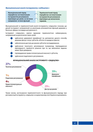 47
Функціональний аналіз інструменту «свідоцтво»:
Функціональний підхід
передбачає систематизацію
інструментів регулювання
відповідно до цілей, на які вони
направлені, та їхніх функцій
Термінологічний підхід
передбачає систематизацію
інструментів регулювання
відповідно до визначених
термінів.
Функціональний та термінологічний аналіз інструменту «свідоцтво» показав, що
даний інструмент направлений на реалізацію різноманітних функцій держави у
багатьох сферах господарської діяльності.
Інструмент «свідоцтво», маючи однакове термінологічне найменування,
направлений на досягнення таких цілей:
	 здійснення державної верифікації (за допомогою даного способу
держава фіксує статус суб’єктів, об‘єкти та юридичні факти);
	 забезпечення доступу до ринків суб’єктів господарювання;
	 здійснення технічного регулювання (наприклад, підтвердження
відповідності, прийняття рішення про те, що виконання заданих
вимог було доведене);
	 підтвердження права інтелектуальної власності суб’єктів;
	 здійснення податкового регулювання.
ФУНКЦІОНАЛЬНИЙ АНАЛІЗ ІНСТРУМЕНТУ «СВІДОЦТВО»
Технічне регулювання
27%
Податкове регулювання
1%
Право інтелектуальної
власності
4%
Доступ до ринків
29%
Державна
верифікація
39%
Таким чином, застосування термінологічного та функціонального підходу при
регламентаціїінструменту«свідоцтво»внормативномуполіУкраїнинедотримано.
 