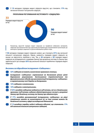 53
2 	 У 19 випадках порядки видачі свідоцтв відсутні, що становить 17% від
загальної кількості актуальних свідоцтв.
ПРОГАЛИНИ РЕГУЛЮВАННЯ ІНСТРУМЕНТУ «СВІДОЦТВО»
Порядки видачі наявні
(к-ть)
90
Порядки видачі відсутні
(к-ть)
33
	 Наприклад, відсутній порядок видачі свідоцтва на придбання вибухових матеріалів,
свідоцтво про визнання Регістру судноплавства України для спеціалізованих організацій, що
виконують промірні, водолазні та днопоглиблювальні роботи тощо.
У 90 випадках порядки видачі свідоцтв наявні, що становить 81% від загальної
кількості актуальних свідоцтв. Однак, наявність порядків видачі свідоцтв не
вказує на відсутність проблем у них. Так, у 38 випадках з 90 порядки видачі
свідоцтв не узгоджуються з нормами Закону про дозвільну систему та Закону про
адмінпослуги (це складає 42% від загальної кількості прийнятих порядків видачі
свідоцтв).
Висновки за підрозділом інструмент «Свідоцтво»:
1 	 42% свідоцтв не мають визначеного правового статусу.
2 	 Інструмент «свідоцтво» спрямований на досягнення різних цілей
державного регулювання. Застосування термінологічного та
функціонального підходу при регламентації інструменту «свідоцтво»
в нормативному полі України не дотримано.
3 	 10% свідоцтв є незаконними.
4 	 10% свідоцтв є неактуальними.
5 	 У 30% випадків свідоцтва видаються суб’єктами, які не є дозвільними
органами (суб’єктами надання адміністративних послуг) у розумінні
Закону про дозвільну систему та Закону про адмінпослуги.
6 	 У 77% випадків регламентації інструменту «свідоцтво» на рівні
спеціальних законів не визначаються ті чи інші основні вимоги до
дозвільної системи у сфері господарської діяльності.
7 	 У 19 випадках порядки видачі свідоцтв відсутні, що становить 17%
від загальної кількості актуальних свідоцтв.
 