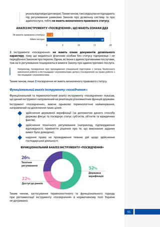 55
	 уклалавідповіднідоговори).Такимчином,такісвідоцтванепідпадають
під регулювання рамкових Законів про дозвільну систему та про
адмінпослуги, тобто не мають визначеного правового статусу.
АНАЛІЗ ІНСТРУМЕНТУ «ПОСВІДЧЕННЯ», ЩО МАЮТЬ ОЗНАКИ ДДХ
Адмін послуги
Не мають правового статусу
0 5 10 15 20
2
18
3 інструменти «посвідчення» не мають ознак документів дозвільного
характеру, тому що видаються фізичним особам без статусу підприємця і не
передбачені Законом про перелік. Однак, всі вони є адміністративними послугами,
тож на їх регулювання поширюються вимоги Закону про адміністративні послуги.
	 Наприклад, посвідчення про проходження спеціальної підготовки з питань безпечного
виконання роботи з пестицидами і агрохімікатами; допуск (посвідчення) на право роботи з
пестицидами і агрохімікатами.
Таким чином, лише 2 посвідчення не мають визначеного правового статусу.
Функціональний аналіз інструменту «посвідчення»:
Функціональний та термінологічний аналіз інструменту «посвідчення» показав,
що даний інструмент направлений на реалізацію різноманітних функцій держави.
Інструмент «посвідчення», маючи однакове термінологічне найменування,
направлений на досягнення таких цілей:
	 здійснення державної верифікації (за допомогою даного способу
держава фіксує та посвідчує статус суб’єктів, об‘єктів та юридичних
фактів);
	 здійснення технічного регулювання (наприклад, підтвердження
відповідності, прийняття рішення про те, що виконання заданих
вимог було доведене);
	 надання права на провадження певних дій щодо здійснення
господарської діяльності.
ФУНКЦІОНАЛЬНИЙ АНАЛІЗ ІНСТРУМЕНТУ «ПОСВІДЧЕННЯ»
Державна
верифікація
52%
Доступ до ринків
22%
Технічне
регулювання
26%
Таким чином, застосування термінологічного та функціонального підходу
при регламентації інструменту «посвідчення» в нормативному полі України
не дотримано.
 