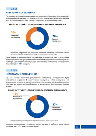56
3.5.2
НЕЗАКОННІ ПОСВІДЧЕННЯ
Підчасаналізупоточногорегулюванняінструменту«посвідчення»буловстановле-
но існування 7 незаконних посвідчень, тобто посвідчень, необхідність отримання
яких не передбачена на рівні закону, а закріплена на підзаконному рівні.
АНАЛІЗ ІНСТРУМЕНТУ «ПОСВІДЧЕННЯ» ЗА КРИТЕРІЄМ ЗАКОННОСТІ
Незаконні
посвідчення
30%
Законні
посвідчення
70%
	 Наприклад, посвідчення про реєстрацію імпортера (замовника) алкогольних напоїв,
тютюнових виробів, акредитаційне посвідчення експерта-гемолога тощо.
Таким чином, основні вимоги до регулювання дозвільної системи та до надання
адміністративних послуг, що визначені рамковими Законами про дозвільну систе-
му та про адміністративні послуги, при регламентації інструменту «посвідчення»
були порушені у 30% випадків.
3.5.3
НЕАКТУАЛЬНІ ПОСВІДЧЕННЯ
Під час аналізу поточного регулювання інструменту «посвідчення» було
встановлено існування 3 неактуальних посвідчень, тобто посвідчень, які
залишаються чинними в застарілих положеннях та нормативно-правових актах,
при тому, що вимоги до їх необхідності та застосування були скасовані іншими
актами.
АНАЛІЗ ІНСТРУМЕНТУ «ПОСВІДЧЕННЯ» ЗА КРИТЕРІЄМ АКТУАЛЬНОСТІ
Неактуальні
посвідчення
13%
Актуальні
посвідчення
87%
	 Наприклад, посвідчення про якість зерна, посвідчення якості насіння тощо.
Існування неактуальних посвідчень містить ризики їх хибного застосування
органами або суб’єктами господарювання.
 