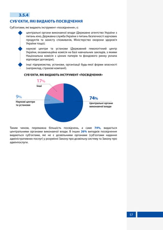 57
3.5.4
СУБ’ЄКТИ, ЯКІ ВИДАЮТЬ ПОСВІДЧЕННЯ
Суб’єктами, які видають інструмент «посвідчення», є:
	 центральні органи виконавчої влади (Державне агентство України з
питань кіно, Державна служба України з питань безпечності харчових
продуктів та захисту споживачів, Міністерство охорони здоров’я
України тощо);
	 наукові центри та установи (Державний гемологічний центр
України, екзаменаційна комісія на базі навчальних закладів, з якими
Національна комісія з цінних паперів та фондового ринку уклала
відповідні договори);
	 інші підприємства, установи, організації будь-якої форми власності
(наприклад, страхові компанії).
СУБ’ЄКТИ, ЯКІ ВИДАЮТЬ ІНСТРУМЕНТ «ПОСВІДЧЕННЯ»
Центральні органи
виконавчої влади
74%
Наукові центри
та установи
9%
Інші
17%
Таким чином, переважна більшість посвідчень, а саме 74%, видається
центральними органами виконавчої влади. В інших 26% випадків посвідчення
видаються суб’єктами, які не є дозвільними органами (суб’єктами надання
адміністративних послуг) у розумінні Закону про дозвільну систему та Закону про
адмінпослуги.
 