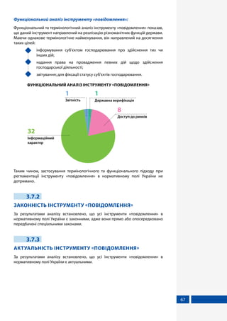 67
Функціональний аналіз інструменту «повідомлення»:
Функціональний та термінологічний аналіз інструменту «повідомлення» показав,
що даний інструмент направлений на реалізацію різноманітних функцій держави.
Маючи однакове термінологічне найменування, він направлений на досягнення
таких цілей:
	 інформування суб’єктом господарювання про здійснення тих чи
інших дій;
	 надання права на провадження певних дій щодо здійснення
господарської діяльності;
	 звітування; для фіксації статусу суб’єктів господарювання.
ФУНКЦІОНАЛЬНИЙ АНАЛІЗ ІНСТРУМЕНТУ «ПОВІДОМЛЕННЯ»
Державна верифікація
1
Доступ до ринків
8
Інформаційний
характер
32
Звітність
1
Таким чином, застосування термінологічного та функціонального підходу при
регламентації інструменту «повідомлення» в нормативному полі України не
дотримано.
3.7.2
ЗАКОННІСТЬ ІНСТРУМЕНТУ «ПОВІДОМЛЕННЯ»
За результатами аналізу встановлено, що усі інструменти «повідомлення» в
нормативному полі України є законними, адже вони прямо або опосередковано
передбачені спеціальними законами.
3.7.3
АКТУАЛЬНІСТЬ ІНСТРУМЕНТУ «ПОВІДОМЛЕННЯ»
За результатами аналізу встановлено, що усі інструменти «повідомлення» в
нормативному полі України є актуальними.
 