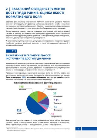 9
2 ЗАГАЛЬНИЙ ОГЛЯД ІНСТРУМЕНТІВ
ДОСТУПУ ДО РИНКІВ. ОЦІНКА ЯКОСТІ
НОРМАТИВНОГО ПОЛЯ
Держава для реалізації економічної політики, виконання цільових програм
економічного і соціального розвитку застосовує різноманітні засоби і механізми
регулювання господарської діяльності . Однією з таких груп засобів регулювання
господарської діяльності є група інструментів обмеження доступу до ринків.
Як ми зазначали раніше, з метою створення інтегрованої (цілісної) дозвільної
системи в даному дослідженні ми проводимо ґрунтовний аналіз поточного
регулюванняінструментівдоступудоринків,асаме:дозвіл,свідоцтво,посвідчення,
висновок, декларація, повідомлення, погодження.
Аналіз якості регуляторного поля доступу до ринків дозволяє продемонструвати
проблемні питання дозвільної системи у сфері господарської діяльності у
нормативній площині.
2.1
ВИЗНАЧЕННЯ ЗАГАЛЬНОЇ КІЛЬКОСТІ
ІНСТРУМЕНТІВ ДОСТУПУ ДО РИНКІВ
Інвентаризаціїтааналізупідлягалинормативно-правовіакти,якімаютьпервинний
характер (основні акти). Слід зазначити, що регуляторні акти про внесення змін
до інших актів не бралися до уваги, адже вони не є самостійними регуляторними
актами та безпосередньо не здійснюють правове регулювання.
Провівши інвентаризацію нормативно-правових актів, які містять згадку про
застосування виокремлених нами інструментів обмеження доступу до ринків,
було встановлено 1071 інструмент обмеження доступу до ринків (перелік
міститься в Додатку 1 до цього аналітичного документу):
ТИПИ ІНСТРУМЕНТІВ ОБМЕЖЕННЯ ДОСТУПУ ДО РИНКІВ
Погодження
157
Посвідчення
23
Свідоцтво
121
Декларація
55
Повідомлення
42Дозвіл
528
Висновок
145
За критерієм «розповсюдженості застосування» перше місце посідає інструмент
«дозвіл»1
, друге — «погодження», третє — «висновок», четверте — «свідоцтво»,
п’яте – «декларація», шосте — «повідомлення», сьоме — «посвідчення».
1	 Вданомудослідженніаналізубудутьпідлягати268інструментів«дозвіл»,якімаютьознакидокументівдозвільногохарактеру
або є адміністративними послугами
 