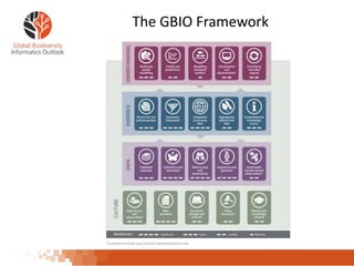 The GBIO Framework
 