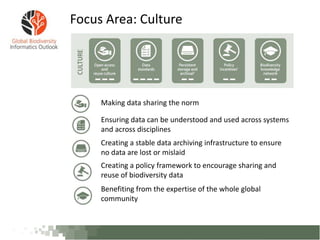 Focus Area: Culture
Making data sharing the norm
Ensuring data can be understood and used across systems
and across discip...