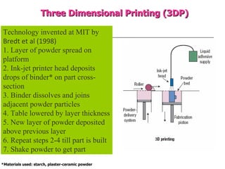 Technology invented at MIT by  Bredt et al (1998) 1. Layer of powder spread on platform 2. Ink-jet printer head deposits drops of binder* on part cross-section 3. Binder dissolves and joins adjacent powder particles 4. Table lowered by layer thickness 5. New layer of powder deposited above previous layer 6. Repeat steps 2-4 till part is built 7. Shake powder to get part *Materials used: starch, plaster-ceramic powder Three Dimensional Printing (3DP) 