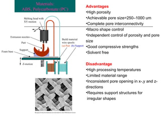 Advantages High porosity Achievable pore size=250–1000 um Complete pore interconnectivity  Macro shape control Independent control of porosity and pore size Good compressive strengths Solvent free Disadvantage High processing temperatures Limited material range Inconsistent pore opening in x-,y and z-directions Requires support structures for irregular shapes Materials: ABS, Polycarbonate (PC) Z-motion Melting head with XY-motion Build material wire spools: (a) Part   (b) Support Extrusion nozzles Part Support Foam base 