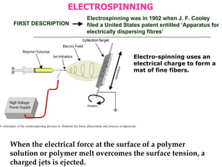 When the electrical force at the surface of a polymer solution or polymer melt overcomes the surface tension, a charged jets is ejected.  ELECTROSPINNING FIRST DESCRIPTION Electrospinning was in 1902 when J. F. Cooley filed a United States patent entitled ‘Apparatus for electrically dispersing fibres’ Electro-spinning uses an electrical charge to form a mat of fine fibers. 