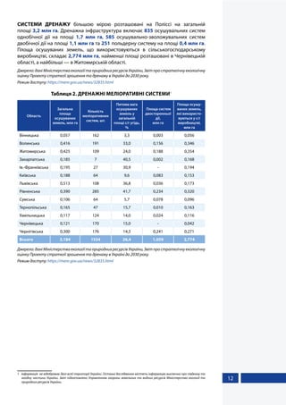 12
СИСТЕМИ ДРЕНАЖУ більшою мірою розташовані на Поліссі на загальній
площі 3,2 млн га. Дренажна інфраструктура включає 835 осушувальних систем
однобічної дії на площі 1,7 млн га, 585 осушувально-зволожувальних систем
двобічної дії на площі 1,1 млн га та 251 польдерну систему на площі 0,4 млн га.
Площа осушуваних земель, що використовуються в сільськогосподарському
виробництві, складає 2,774 млн га, найменші площі розташовані в Чернівецькій
області, а найбільші — в Житомирській області.
Джерело:даніМіністерстваекологіїтаприроднихресурсівУкраїни,Звітпростратегічнуекологічну
оцінку Проекту стратегії зрошення та дренажу в Україні до 2030 року.
Режим доступу: https://menr.gov.ua/news/32835.html
Таблиця 2. ДРЕНАЖНІ МЕЛІОРАТИВНІ СИСТЕМИ1
Область
Загальна
площа
осушуваних
земель, млн га
Кількість
меліоративних
систем, шт.
Питома вага
осушуваних
земель у
загальній
площі с/г угідь,
%
Площа систем
двосторонньої
дії,
млн га
Площа осушу-
ваних земель,
які використо-
вуються у с/г
виробництві,
млн га
Вінницька 0,057 162 3,3 0,003 0,056
Волинська 0,416 191 33,0 0,156 0,346
Житомирська 0,425 109 24,0 0,188 0,354
Закарпатська 0,185 7 40,5 0,002 0,168
Ів.-Франківська 0,195 27 30,9 - 0,194
Київська 0,188 64 9,6 0,083 0,153
Львівська 0,513 108 36,8 0,036 0,173
Рівненська 0,390 285 41,7 0,234 0,320
Сумська 0,106 64 5,7 0,078 0,096
Тернопільська 0,165 47 15,7 0,010 0,163
Хмельницька 0,117 124 14,0 0,024 0,116
Чернівецька 0,121 170 15,0 - 0,042
Чернігівська 0,300 176 14,3 0,241 0,271
Всього 3,184 1534 26,4 1,059 2,774
Джерело:даніМіністерстваекологіїтаприроднихресурсівУкраїни,Звітпростратегічнуекологічну
оцінку Проекту стратегії зрошення та дренажу в Україні до 2030 року.
Режим доступу: https://menr.gov.ua/news/32835.html
1	 Інформація не відображає дані всієї території України. Останні дослідження містять інформацію виключно про південну та
західну частини України. Звіт підготовлено Управлінням охорони земельних та водних ресурсів Міністерства екології та
природних ресурсів України.
 