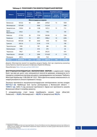 14
Таблиця 3. ТЕХНІЧНИЙ СТАН МІЖГОСПОДАРСЬКОЇ МЕРЕЖІ1
Область
Протяжність
каналів, км
Кількість
насосних
станцій, шт.
Кількість
гідротехніч-
них споруд,
шт.
Потребують ремонту
канали, км
насосні
станції, шт.
гідротехніч-
ні споруди,
шт.
Міжгосподарська мережа
Волинська 4572,6 44 2581 2078,9 15 1004
Житомирська 7074,99 6566 1312,42 1684
Закарпатська 1339,4 34 1108 1027,2 15 712
Івано-
Франківська
593,6 325 178,5 104
Київська 2179,9 26 1759 549,96 9 1266
Львівська 8237,5 14 4871 3986,2 10 2206
Рівненська 4818,46 94 3425 1930 42 1026
Сумська 2021,6 2124 1179 738
Тернопільська 1494 1 781 286 1 239
Хмельницька 1690 818 470 58
Черкаська 799,7 474 292,55 474
Чернігівська 3916,69 8 2266 1514,02 8 1178
Вінницька 487,5 206 73,2 21
Всього: 39225,94 221 27304 14877,9 100 10710
Джерело: Міністерства екології та природних ресурсів України, Звіт про стратегічну екологічну
оцінку Проекту стратегії зрошення та дренажу в Україні до 2030 року.
Режим доступу: https://menr.gov.ua/news/32835.html
ВНУТРІШНЬОГОСПОДАРСЬКІ МЕЛІОРАТИВНІ МЕРЕЖІ в радянський період
були і де-юре до цього часу залишаються власністю держави, незважаючи на їх
передачу в управління органам місцевого самоврядування постановою *Кабінету
Міністрів України від 13.08.2003 № 12532
. Тобто фактично маємо невизначеність та
неврегульованість їхнього правового статусу.
Загальна протяжність внутрішньогосподарських меліоративних систем складає
56713,3 км. Найбільша їхня частка розташована у Волинській області —
13937,1 км, тобто ¼ від загальної протяжності. Однак вся протяжність каналів
Волинської області потребує ремонту.
У незадовільному стані також перебувають канали таких областей:
Львівської — 59,8%, Житомирської — 46,9% та Закарпатської 49,3%.
1	 Інформація не відображає дані всієї території України. Останні дослідження містять інформацію виключно про південну та
західну частини України. Звіт підготовлено Управлінням охорони земельних та водних ресурсів Міністерства екології та
природних ресурсів України.
2	 https://zakon.rada.gov.ua/laws/show/1253-2003-%D0%BF#Text
 