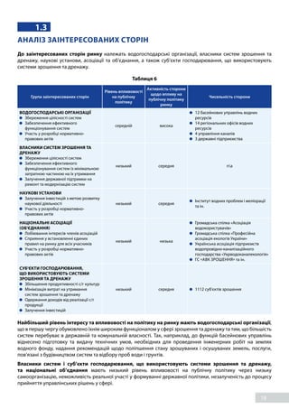 18
1.3
АНАЛІЗ ЗАІНТЕРЕСОВАНИХ СТОРІН
До заінтересованих сторін ринку належать водогосподарські організації, власники систем зрошення та
дренажу, наукові установи, асоціації та об’єднання, а також суб’єкти господарювання, що використовують
системи зрошення та дренажу.
Таблиця 6
Група заінтересованих сторін
Рівень впливовості
на публічну
політику
Активність сторони
щодо впливу на
публічну політику
ринку
Чисельність сторони
ВОДОГОСПОДАРСЬКІ ОРГАНІЗАЦІЇ
	 Збереження цілісності систем
	 Забезпечення ефективного
функціонування систем
	 Участь у розробці нормативно-
правових актів
середній висока
	 12 басейнових управлінь водних
ресурсів
	 14 регіональних офісів водних
ресурсів
	 4 управління каналів
	 3 державні підприємства
ВЛАСНИКИ СИСТЕМ ЗРОШЕННЯ ТА
ДРЕНАЖУ
	 Збереження цілісності систем
	 Забезпечення ефективного
функціонування систем із мінімальною
затратною частиною на їх утримання
	 Залучення державної підтримки на
ремонт та модернізацію систем
низький середня na
НАУКОВІ УСТАНОВИ
	 Залучення інвестицій з метою розвитку
наукової діяльності
	 Участь у розробці нормативно-
правових актів
низький середня
	 Інститут водних проблем і меліорації
та ін.
НАЦІОНАЛЬНІ АСОЦІАЦІЇ
(ОБ'ЄДНАННЯ)
	 Лобіювання інтересів членів асоціацій
	 Сприяння у встановленні єдиних
правил на ринку для всіх учасників
	 Участь у розробці нормативно-
правових актів
низький низька
	 Громадська спілка «Асоціація
водокористувачів»
	 Громадська спілка «Професійна
асоціація екологів України»
	 Українська асоціація підприємств
водопровідно-каналізаційного
господарства «Укрводоканалекологія»
	 ГС «АВК ЗРОШЕННЯ» та ін.
СУБ'ЄКТИ ГОСПОДАРЮВАННЯ,
ЩО ВИКОРИСТОВУЮТЬ СИСТЕМИ
ЗРОШЕННЯ ТА ДРЕНАЖУ
	 Збільшення продуктивності с/г культур
	 Мінімізація витрат на утримання
систем зрошення та дренажу
	 Одержання доходів від реалізації с/г
продукції
	 Залучення інвестицій
низький середня 	 1112 суб'єктів зрошення
Найбільший рівень інтересу та впливовості на політику на ринку мають водогосподарські організації,
що в першу чергу обумовлено їхнім широким функціоналом у сфері зрошення та дренажу та тим, що більшість
систем перебуває в державній та комунальній власності. Так, наприклад, до функцій басейнових управлінь
віднесено підготовку та видачу технічних умов, необхідних для проведення інженерних робіт на землях
водного фонду, надання рекомендацій щодо поліпшення стану зрошуваних і осушуваних земель, послуги,
пов’язані з будівництвом систем та відбору проб води і грунтів.
Власники систем і суб’єкти господарювання, що використовують системи зрошення та дренажу,
та національні об’єднання мають низький рівень впливовості на публічну політику через низьку
самоорганізацію, неможливість реальної участі у формуванні державної політики, незалученість до процесу
прийняття управлінських рішень у сфері.
 
