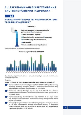 19
2 ЗАГАЛЬНИЙ АНАЛІЗ РЕГУЛЮВАННЯ
СИСТЕМИ ЗРОШЕННЯ ТА ДРЕНАЖУ
2.1
НОРМАТИВНО-ПРАВОВЕ РЕГУЛЮВАННЯ СИСТЕМИ
ЗРОШЕННЯ ТА ДРЕНАЖУ
Малюнок 5
Система зрошення та дренажу в Україні
регулюється 53 актами, з них:
1 Указ Президента України;
22 Законів України (в тому числі 5 кодексів);
19 актів Кабінету Міністрів України;
10 актів ЦОВВ;
1 Постанова Верховної Ради України.
Повний перелік актів, що регулюють ринок наведено в Додатку 1.
Малюнок 6. ДОКУМЕНТИ ПО РОКАХ
1 1 1
2 2 2 2 2 2 2 2 2
3333
4
5
3
1 1 1 1 1 1 1 1
1984
1991
1992
1993
1994
1995
1996
1998
1999
2000
2001
2002
2003
2004
2005
2006
2008
2010
2011
2012
2013
2014
2015
2016
2017
2018
2019
Серед актів, що регулюють ринок, є такі, що можуть бути визнані неактуальними
та/або незаконними.
Зокрема:
НЕАКТУАЛЬНІ У ЗВ’ЯЗКУ ІЗ ЗАВЕРШЕННЯМ ФАКТИЧНОГО ПЕРІОДУ ДІЇ
1 	 ПостановаКабінетуМіністрівУкраїнивід16.11.2000№1704«ПроКомплексну
програму розвитку меліорації земель і поліпшення екологічного стану
зрошуваних та осушених угідь на період до 2010 року».
2 	 Постанова Кабінету Міністрів України від 24.06.2006 № 863 «Питання
розвитку меліорації земель і поліпшення екологічного стану зрошуваних та
осушених угідь».
3 	 Постанова Кабінету Міністрів України від 14.07.1993 № 537 «Про розви-
ток меліорації та поліпшення екологічного стану меліорованих земель
у 1994-2000 роках».
4 	 Порядок фінансування з державного бюджету витрат на меліорацію земель
у 2001 році, затверджений Наказом Міністерства екології та природних
ресурсів України Міністерства фінансів України Міністерства економіки
України від 02.04.2001 № 137/154/69.
 