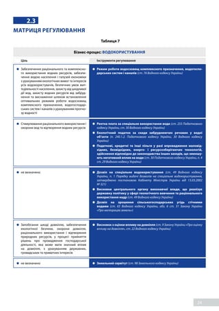 24
2.3
МАТРИЦЯ РЕГУЛЮВАННЯ
Таблиця 7
	 Забезпечення раціонального та комплексно-
го використання водних ресурсів, забезпе-
чення водою населення і галузей економіки
з урахуванням екологічних вимог та інтересів
усіх водокористувачів, безпечних умов жит-
тєдіяльності населення, захисту від шкідливої
дії вод, захисту водних ресурсів від забруд-
нення та виснаження шляхом встановлення
оптимальних режимів роботи водосховищ
комплексного призначення, водогосподар-
ських систем і каналів з урахуванням прогно-
зу водності
	 Режим роботи водосховищ комплексного призначення, водогоспо-
дарських систем і каналів (ст. 76 Водного кодексу України)
	 Стимулювання раціонального використання і
охорони вод та відтворення водних ресурсів
	 Рентна плата за спеціальне використання води (ст. 255 Податкового
кодексу України, ст. 30 Водного кодексу України)
	Екологічний податок за скиди забруднюючих речовин у водні
об’єкти (п. 240.1.2. Податкового кодексу України, 30 Водного кодексу
України)
	 Податкові, кредитні та інші пільги у разі впровадження маловід-
хідних, безвідхідних, енерго- і ресурсозберігаючих технологій,
здійснення відповідно до законодавства інших заходів, що зменшу-
ють негативний вплив на води (ст. 30 Податкового кодексу України, п. 4
ст. 29 Водного кодексу України)
	 не визначено 	Дозвіл на спеціальне водокористування (ст. 49 Водного кодексу
України, п. 1 Порядку видачі дозволів на спеціальне водокористування,
затверджено постановою Кабінету Міністрів України від 13.03.2002
№ 321)
	Висновки центрального органу виконавчої влади, що реалізує
державну політику у сфері геологічного вивчення та раціонального
використання надр (ст. 49 Водного кодексу України)
	Дозвіл на зрошення сільськогосподарських угідь стічними
водами (ст. 65 Водного кодексу України, абз. 6 ст. 31 Закону України
«Про меліорацію земель»)
	Запобігання шкоді довкіллю, забезпечення
екологічної безпеки, охорони довкілля,
раціонального використання і відтворення
природних ресурсів, у процесі прийняття
рішень про провадження господарської
діяльності, яка може мати значний вплив
на довкілля, з урахуванням державних,
громадських та приватних інтересів
	 Висновок з оцінки впливу на довкілля (ст. 9 Закону України «Про оцінку
впливу на довкілля», ст. 22 Водного кодексу України)
	 не визначено 	 Земельний сервітут (ст. 98 Земельного кодексу України)
	Ціль 	 Інструменти регулювання
Бізнес-процес: ВОДОКОРИСТУВАННЯ
 