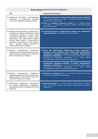 25
	Запобігання негативним демографічним,
соціальним та екологічним наслідкам
інтенсивного видобутку корисних копалин
	 Державна експертиза та оцінка запасів корисних копалин родовищ
(ст. 45 Кодексу України про надра, п. 4 Постанови Кабінету Міністрів
України від 22.12.1994 № 865)
	 Квоти на видобуток корисних копалин (ст. 52 Кодексу України
про надра, п. 2 Постанови Постанови Кабінету Міністрів України
від 12.12.1994 № 862)
	 Забезпечення раціонального, комплексного
використання надр для задоволення потреб
у мінеральній сировині та інших потреб
суспільного виробництва, охорони надр,
гарантування при користуванні надрами
безпеки людей, майна та навколишнього
природного середовища, а також охорона
прав і законних інтересів підприємств,
установ, організацій та громадян
	 Спеціальний дозвіл на користування надрами для видобування
корисних копалин (ст. 16 Кодексу України про надра)
	Охорона навколишнього природного
середовища, раціональне використання при-
родних ресурсів, забезпечення екологічної
безпеки життєдіяльності людини
	 Пільги при оподаткуванні підприємств, установ, організацій і
громадян в разі реалізації ними заходів щодо раціонального
використання природних ресурсів та охорони навколишнього
природного середовища (п. а ст. 48 Закону України «Про охорону
навколишнього природного середовища», ст. 4 Закону України
«Про державну допомогу суб’єктам господарювання»)
	 Позичка для реалізації заходів щодо забезпечення раціонального
використання природних ресурсів та охорони навколишнього
природного середовища (п. б ст. 48 Закону України «Про охорону
навколишнього природного середовища», ст. 4 Закону України
«Про державну допомогу суб’єктам господарювання»)
	Охорона навколишнього природного
середовища, раціональне використання при-
родних ресурсів, забезпечення екологічної
безпеки життєдіяльності людини
	 Екологічне страхування (абз. 2 ст. 49 Закону України «Про охорону
навколишнього природного середовища»)
	Забезпечення додержання законодавства
про охорону навколишнього природного
середовища в процесі господарської та іншої
діяльності
	 Екологічний аудит (ст. 19 Закону України «Про екологічний аудит»,
абз. 3 ст. 49 Закону України «Про охорону навколишнього природного
середовища»)
	Ціль 	 Інструменти регулювання
Бізнес-процес: КОРИСТУВАННЯ НАДРАМИ
 