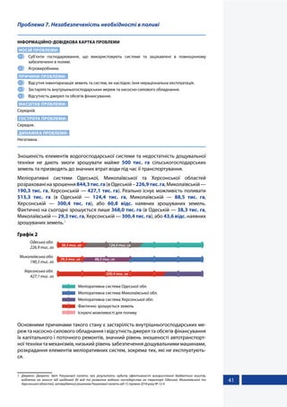 41
Проблема 7. Незабезпеченість необхідності в поливі
ІНФОРМАЦІЙНО-ДОВІДКОВА КАРТКА ПРОБЛЕМИ
НОСІЙ ПРОБЛЕМИ:
1 	 Суб’єкти господарювання, що використовують системи та зацікавлені в повноцінному
забезпеченні в поливі.
2 	Агровиробники.
ПРИЧИНИ ПРОБЛЕМИ:
1 	 Відсутня інвентаризація земель та систем, як наслідок: їхня нераціональна експлуатація.
2 	 Застарілість внутрішньогосподарських мереж та насосно-силового обладнання.
3 	 Відсутність джерел та обсягів фінансування.
МАСШТАБ ПРОБЛЕМИ:
Середній.
ГОСТРОТА ПРОБЛЕМИ:
Середня.
ДИНАМІКА ПРОБЛЕМИ:
Негативна.
Зношеність елементів водогосподарської системи та недостатність дощувальної
техніки не дають змоги зрошувати майже 500 тис. га сільськогосподарських
земель та призводять до значних втрат води під час її транспортування.
Меліоративні системи Одеської, Миколаївської та Херсонської областей
розрахованіназрошення844,3тис.га(вОдеській–226,9тис.га,Миколаївській —
190,3 тис. га, Херсонській — 427,1 тис. га). Реально існує можливість поливати
513,3  тис.  га (в Одеській  — 124,4  тис.  га, Миколаївській  — 88,5 тис. га,
Херсонській  — 300,4 тис. га), або 60,8 відс. наявних зрошуваних земель.
Фактично на сьогодні зрошується лише 368,0 тис. га (в Одеській — 38,3 тис. га,
Миколаївській — 29,3 тис. га, Херсонській — 300,4 тис. га), або 43,6 відс. наявних
зрошуваних земель.1
Графік 2
Одеська обл.
226,9 тис. га
124,4 тис. га38,3 тис. га
Миколаївська обл.
190,3 тис. га
88,5 тис. га29,3 тис. га
Херсонська обл.
427,1 тис. га
300,4 тис. га
Меліоративна система Одеської обл.
Меліоративна система Миколаївської обл.
Меліоративна система Херсонської обл.
Фактично зрошується земель
Існуючі можливості для поливу
Основними причинами такого стану є застарілість внутрішньогосподарських ме-
реж та насосно-силового обладнання і відсутність джерел та обсягів фінансування
їх капітального і поточного ремонтів, значний рівень зношеності автотранспорт-
ної техніки та механізмів, низький рівень забезпечення дощувальними машинами,
розкрадання елементів меліоративних систем, зокрема тих, які не експлуатують-
ся.
1	 Джерело: Джерело: Звіт Рахункової палати про результати аудиту ефективності використання бюджетних коштів,
виділених на захист від шкідливої дії вод та розвиток водного господарства на території Одеської, Миколаївської та
Херсонської областей, затверджений рішенням Рахункової палати від 15 травня 2018 року № 12-4
 