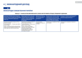 58
4 МІЖНАРОДНИЙ ДОСВІД
4.1
МІЖНАРОДНІ ЗОБОВ’ЯЗАННЯ УКРАЇНИ
Таблиця 11. АНАЛІЗ АКТІВ ЄВРОПЕЙСЬКОГО СОЮЗУ, ЯКІ РЕГУЛЮЮТЬ ПРОЦЕС ЗРОШЕННЯ ТА ДРЕНАЖУ
Директива № 2000/60/ЄС «Про встановлення
рамок діяльності Співтовариства у сфері водної
політики зі змінами і доповненнями, внесеними
Рішенням № 2455/2001/ЄС і Директивою
2009/31/ ЄС»
Директиви № 91/676/ЄС «Про захист
вод від забруднення, спричиненого
нітратами з сільськогосподарських
джерел, зі змінами і доповненнями,
внесеними Регламентом (ЄС)
№ 1882/2003»
Директива № 2006/118/
ЄС «Про захист ґрунтових
вод від забруднення і
виснаження»
Регламент (ЄС) № 1305/2013 «Про під-
тримку розвитку сільських регіонів
з Європейського сільськогосподар-
ського фонду для розвитку сільських
районів (EAFRD) і про скасування
Регламенту Ради (ЄС) № 1698/2005»
Регламент № 1306/2013 «Про фінансування,
управлінні і системі контролю спільної
сільськогосподарської політики»
Імплементація передбачена Додатком ХХХ до
Угоди про асоціацію.
Строк імплементації — 3-10 років з дати набуття
чинності Угодою.
Згідно з системою моніторингу реалізації Плану
заходів з виконання Угоди про асоціацію («Пульс
Угоди») Директива 2000/60 імплементована.
Імплементація передбачена Додатком
ХХХ до Угоди про асоціацію.
Строк імплементації — 3-4 роки з дати
набуття чинності Угодою.
Згідно з системою моніторингу
реалізації Плану заходів з виконання
Угоди про асоціацію («Пульс
Угоди») Директива 91/676/ЄС не
імплементована у національне
законодавство України.
Імплементація не
передбачена Угодою про
асоціацію.
Імплементація не передбачена Угодою
про асоціацію.
Імплементація не передбачена Угодою про
асоціацію.
 