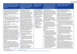 59
Директива № 2000/60/ЄС «Про встановлення
рамок діяльності Співтовариства у сфері водної
політики зі змінами і доповненнями, внесеними
Рішенням № 2455/2001/ЄС і Директивою
2009/31/ ЄС»
Директиви № 91/676/ЄС «Про захист
вод від забруднення, спричиненого
нітратами з сільськогосподарських
джерел, зі змінами і доповненнями,
внесеними Регламентом (ЄС)
№ 1882/2003»
Директива № 2006/118/
ЄС «Про захист ґрунтових
вод від забруднення і
виснаження»
Регламент (ЄС) № 1305/2013 «Про під-
тримку розвитку сільських регіонів
з Європейського сільськогосподар-
ського фонду для розвитку сільських
районів (EAFRD) і про скасування
Регламенту Ради (ЄС) № 1698/2005»
Регламент № 1306/2013 «Про фінансування,
управлінні і системі контролю спільної
сільськогосподарської політики»
Директивою передбачено заходи зі створення
системи охорони вод (поверхневих, ґрунтових),
вдосконалення їхньої якості, а також заходи
з подальшої інтеграції охорони та сталого
використання водних ресурсів з іншими
сферами політики, зокрема зі сферою сільського
господарства1
.
Серед іншого, метою таких заходів є2
:
	запобігання погіршенню та покращення стану
водних екосистем, наземних екосистем і
водно-болотних угідь, що мають безпосередню
залежність від водних екосистем;
	сприяння стабільному використанню води, що
базується на довгочасному захисті наявних
водних ресурсів;
	забезпечення зменшення забруднення
ґрунтових вод.
Директива встановлює якісні цілі щодо захисту
поверхневих вод, передбачає необхідність
захисту від забруднення та надмірного видобутку
підземних вод.
Відповідно до Директиви з метою запобігання
погіршенню стану поверхневих та підземних
вод передбачено необхідність розроблення та
виконання планів з управління басейнами річок,
а також забезпечення відшкодування витрат на
послуги з водопостачання з метою ефективного
використання ресурсів та дотримання принципу
«забруднювач платить». Держави повинні,
зокрема, забезпечити належний та ефективний
розподіл різних способів використання води,
щонайменше, між промисловістю, домашнім
господарством та сільським господарством3
.
Довідково:
У п’ятому звіті про виконання Рамкової
директиви щодо водних ресурсів та планів
управління4
, підготовлених державами-членами
ЄС на період 2015-2021 років, зазначається, що в
більшості випадків держави-члени визначають
вплив сільського господарства як найбільший
потенційний ризик надмірного видобування та
забруднення води.
Одним із важливих аспектів
регулювання в ЄС є захист води
від забруднення нітратами з
сільськогосподарських джерел. Азот
допомагає рослинам зростати і тому
часто використовується фермерами.
Однак, високі концентрації азоту
шкідливі для людей та довкілля.
Сільське господарство призводить до
більш ніж 50% від загальної кількості
викидів азоту у поверхневі води.
З метою контролю рівня забруднення
води нітратами в ЄС була прийнята
Директива 91/676/ЄС про захист
вод від забруднення, спричиненого
нітратами з сільськогосподарських
джерел. Її імплементація у національне
законодавство України передбачена
Додатком ХХХ до Угоди про асоціацію.
Відповідно до вимог Директиви 91/676/
ЄС держави повинні визначити зони,
вразливі до накопичення нітратів та
запровадити плани заходів для таких
зон і програми моніторингу.
Плани заходів для таких зон повинні
включати, зокрема, вимоги щодо:
	встановлення періодів, коли
заборонене використання певних
типів добрив;
	різні обмеження щодо застосування
добрив, які повинні серед іншого
враховувати: тип ґрунту, кількість
опадів та необхідність зрошення
тощо.
Також держави на виконання Дирек-
тиви 91/676/ЄС повинні розробити
кодекс належної сільськогосподарської
практики для застосування фермерами
на добровільній основі.
Такі кодекси повинні, зокрема,
охоплювати питання попередження
забруднення води внаслідок
використання систем зрошення.
Положеннями Директиви,
метою якої є запобігання
виснаженню ґрунтових вод,
передбачено заходи щодо
попередження та контролю
забруднення ґрунтових вод,
зокрема визначаються:
	критерії та процедури
оцінки хімічного стану
ґрунтових вод;
	критерії визначення
суттєвих та постійних
тенденцій до збільшення
забруднюючих речовин
для визначення
відправних точок для
зворотних процесів;
	порогові значення
та індикатори
забруднюючих речовин
у ґрунтових водах.
У рамках спільної
сільськогосподарської політики
Регламент (ЄС) 1305/2013 встановлює
регулювання щодо того, яким чином
Європейський сільськогосподарський
фонд для розвитку сільських районів
(EAFRD) сприяє становленню
конкурентоспроможного,
інноваційного, екологічно
збалансованого сектору сільського
господарства. Регламент 1305/2013
також встановлює правила надання
фінансової підтримки ЄС для розвитку
сільських районів.
Однією з цілей підтримки розвитку
сільськогосподарських районів
(встановлених статтею 5 Регламенту)
є покращення управління водними
ресурсами та підвищення ефективності
водовикористання у сільському
господарстві.
Досягненню цієї цілі сприяють такі
заходи, як:
	інвестування в інфраструктуру
для зрошування, яка дозволяє
зменшити споживання води. Умови
отримання фінансової підтримки для
зрошувальних систем передбачені
статтею 46 Регламенту 1305/2013;
	встановлення фінансової
підтримки для фермерів, які
запроваджують такі зміни до своїх
сільськогосподарських практик, які
мають позитивний вплив на довкілля.
Держави-члени відповідно до своїх
національних або регіональних
потреб визначають перелік
сприятливих для довкілля заходів
або зобов’язань (agri-environment-
climate commitments), виконання
яких дозволить фермерам отримати
фінансову підтримку (стаття 28
Регламенту 1305/2013).
Цим Регламентом встановлюються
правила фінансування програм спільної
сільськогосподарської політики, в тому числі
розвитку сільських районів.
Зокрема, Регламентом 1306/2013 закріплена
залежність фінансової підтримки фермерів від
дотримання ними екологічних вимог під час
здійснення сільськогосподарської діяльності.
До обов’язкових вимог щодо водокористування,
які необхідно виконувати для отримання
фінансової підтримки, відносяться такі вимоги
(Додаток ІІ до Регламенту 1306/2013):
	державою відповідно до Директиви 91/676/ЄС
повинні бути визначені зони, вразливі до нако-
пичення нітратів, а також запроваджені плани
заходів для таких зон і програми моніторингу;
	мають бути встановлені буферні полоси вздовж
водостоків;
	якщо використання води для зрошення
вимагає отримання дозволу, то необхідно
дотримуватися усіх дозвільних процедур;
	захист підземних вод від забруднення:
заборона прямого зливу у підземні води та
вжиття заходів для попередження непрямого
забруднення підземних вод шляхом
просочування через грунт небезпечних
речовин.
ТТакож відповідно до статті 12 Регламенту
1306/2013 держави-члени повинні запровадити
консультаційну систему для бенефіціарів
фінансової підтримки зі сторони ЄС. Така
консультаційна система повинна управлятися
призначеним державним органом або обраною
приватною установою.
Серед іншого, така консультаційна система
повинна містити інформацію щодо захисту води,
зокрема інформацію про ефективні зрошувальні
системи малого об’єму, інформацію щодо оптимі-
зації систем дощового збору для оптимального
водокористування, а також інформацію щодо
покращення гумусу з метою ефективнішого утри-
мання води та зменшення потреби у зрошуванні.
1	 Пункт 16 Преамбули до Директиви 2000/60
2	 Стаття 1 Директиви 2000/60
3	 Стаття 9 Директиви 2000/60
4	 https://eur-lex.europa.eu/resource.html?uri=cellar:bee2c9d9-39d2-11e9-8d04-01aa75ed71a1.0005.02/DOC_1format=PDF
 