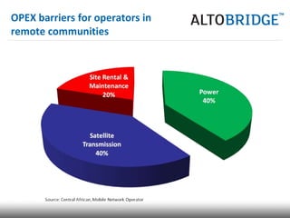 OPEX barriers for operators in
remote communities
 
