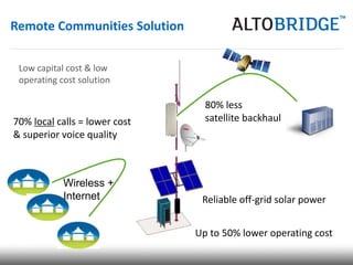 Remote Communities Solution

 Low capital cost & low
 operating cost solution

                                 80% less
70% local calls = lower cost     satellite backhaul
& superior voice quality



            Wireless +
            Internet            Reliable off-grid solar power


                               Up to 50% lower operating cost
 