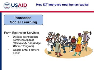 How ICT improves rural human capital



        Increases
      Social Learning

Farm Extension Services
  •    Disease Identification
       (Grameen AppLab
       “Community Knowledge
       Worker” Program)
  •    Google SMS: Farmer’s
       Friend
 