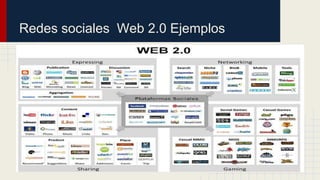 Redes sociales Web 2.0 Ejemplos
 