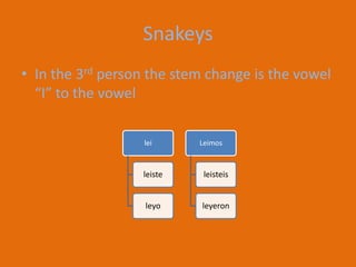 SnakeysIn the 3rd person the stem change is the vowel “I” to the vowel “y”.