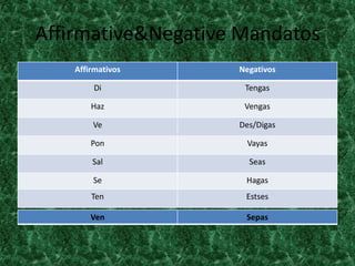 Affirmative&Negative Mandatos