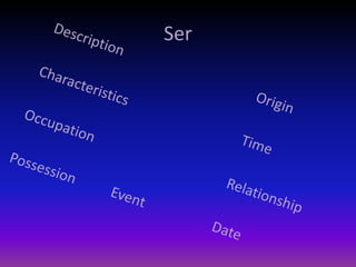 SerDescription				OriginCharacteristics				TimeOccupation				RelationshipPossession		Event		Date 