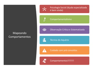 Mapeando
Comportamentos
Psicologia Social (Ajuda especializada
é bem vinda)
Comportamentalismo
Observação Crítica e Sistematizada
Técnica do Aquário
Cuidado com pré-conceitos
Comportamentos!!!!!!!!
 