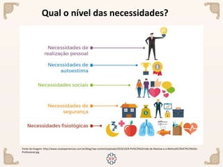 Qual o nível das necessidades?
Fonte da Imagem: http://www.vivaexperiencias.com.br/blog//wp-content/uploads/2016/10/A-Pir%C3%A2mide-de-Maslow-e-a-Motiva%C3%A7%C3%A3o-
Profissional.jpg
 
