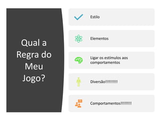 Qual a
Regra do
Meu
Jogo?
Estilo
Elementos
Ligar os estímulos aos
comportamentos
Diversão!!!!!!!!!
Comportamentos!!!!!!!!
 