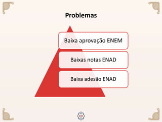 Problemas
Baixa aprovação ENEM
Baixas notas ENAD
Baixa adesão ENAD
 