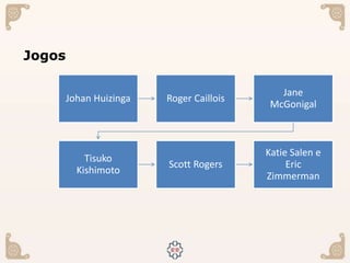 Jogos
Johan Huizinga Roger Caillois
Jane
McGonigal
Tisuko
Kishimoto
Scott Rogers
Katie Salen e
Eric
Zimmerman
 