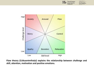 Flow theory (Csikszentmihalyi) explains the relationship between challenge and
skill, attention, motivation and positive emotions.
 