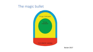 The magic bullet
Becker 2017
 