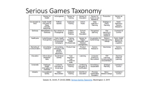 Serious Games Taxonomy
Sawyer, B.; Smith, P. (19.02.2008): Serious Games Taxonomy. Washington. S. 29 ff.
 