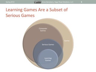 Spring 2012                    Anne Derryberry, Sage Road Solutions, LLC   5



Learning	
  Games	
  Are	
  a	
  Subset	
 ...