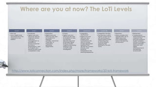 Where are you at now? The LoTi Levels


       Level 0                   Level 1                   Level 2                  Level 3                 Level 4 (A)              Level 4 (B)                 Level 5                   Level 6

• Non-use                • Awareness               • Exploration             • Infusion               • Integration:           • Integration: Routine    • Expansion               • Refinement
• Use of digital tools   • Digital tools and       • Digital tools and       • Digital tools and        Mechanical             • The teacher is within   • More complex and        • Collaborations
  and resources in the     resources used for        resources are used        resources are used     • Digital tools and        his/her comfort level     sophisticated use of      extend beyond the
  classroom is non-        classroom and/or          by students for           by students to carry     resource use is          with promoting an         digital resources         classroom that
  existent                 curriculum                extension                 out teacher-             inherent and             inquiry-based model       and collaboration         promote authentic
                           management, to            activities, enrichmen     directed tasks that      motivated by the         of teaching that          tools in the learning     student problem-
                           embellish or              t exercises, or           emphasize higher         drive to answer          involves students         environment               solving, no longer a
                           enhance teacher           information               levels of student        student-generated        applying their                                      division between
                           lectures or               gathering                 cognitive processing     questions that           learning to the real                                instruction and
                           presentations, used       assignments               relating to the          dictate the content,     world                                               digital
                           by students as a                                    content under            process, and                                                                 tools/resources in
                           reward for prior work                               investigation.           products                                                                     the learning
                           completed in class                                                           embedded in the                                                              environment
                                                                                                        learning experience




   http://www.loticonnection.com/index.php/more/frameworks/20-loti-framework
 
