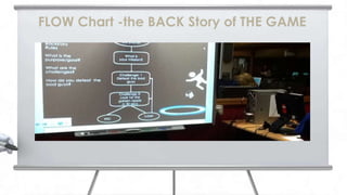 FLOW Chart -the BACK Story of THE GAME
 