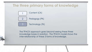 The three primary forms of knowledge

     1      Content (CK)


     2      Pedagogy (PK)

     3      Technology (TK)


   The TPACK approach goes beyond seeing these three
   knowledge bases in isolation. The TPACK model shows the
   inter-relationship of these 3 forms of knowledge.
 