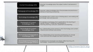 •Teachers’ knowledge about the subject matter to be learned or
  Content Knowledge (CK)        taught.



                               •Teachers’ deep knowledge about the processes and practices or
Pedagogical Knowledge (PK) methods of teaching and learning


                               •Knowledge about certain ways of thinking about, and working with
Technology Knowledge (TK)      technology, tools and resources


                               •Knowledge of pedagogy that is applicable to the teaching of
   Pedagogical Content          specific content - covers the core business of
     Knowledge (PCK)            teaching, learning, curriculum, assessment and reporting


   Technological Content       •An understanding of the manner in which technology and content
      Knowledge (TCK)           influence and constrain one another



Technological Pedagogical      •An understanding of how teaching and learning can change
     Knowledge (TPK)            when particular technologies are used in particular ways.



Technological Pedagogical      •Underlying truly meaningful and deeply skilled teaching with
Content Knowledge (TPACK)       technology – using all forms of knowledge.



                                                                                 http://www.tpck.org/
 