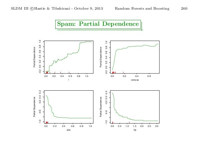 gbm in r