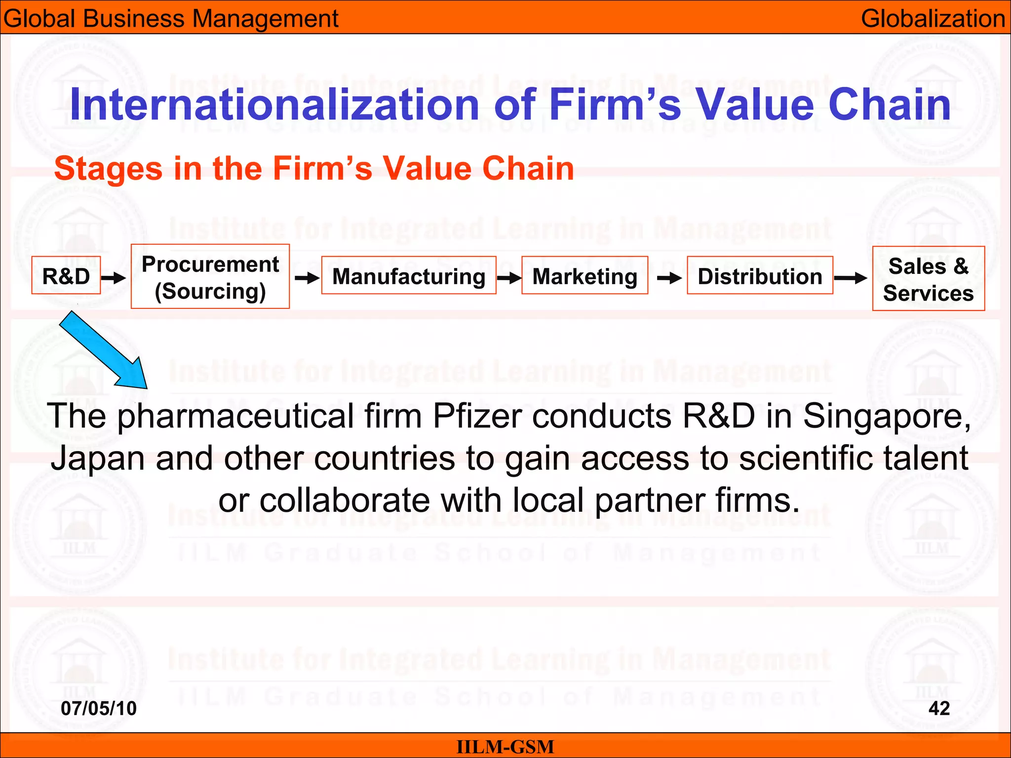 07/05/10 42
The pharmaceutical firm Pfizer conducts R&D in Singapore,
Japan and other countries to gain access to scientific talent
or collaborate with local partner firms.
IILM-GSM
Internationalization of Firm’s Value Chain
Stages in the Firm’s Value Chain
R&D
Procurement
(Sourcing)
Manufacturing Marketing Distribution Sales &
Services
Global Business Management Globalization
 