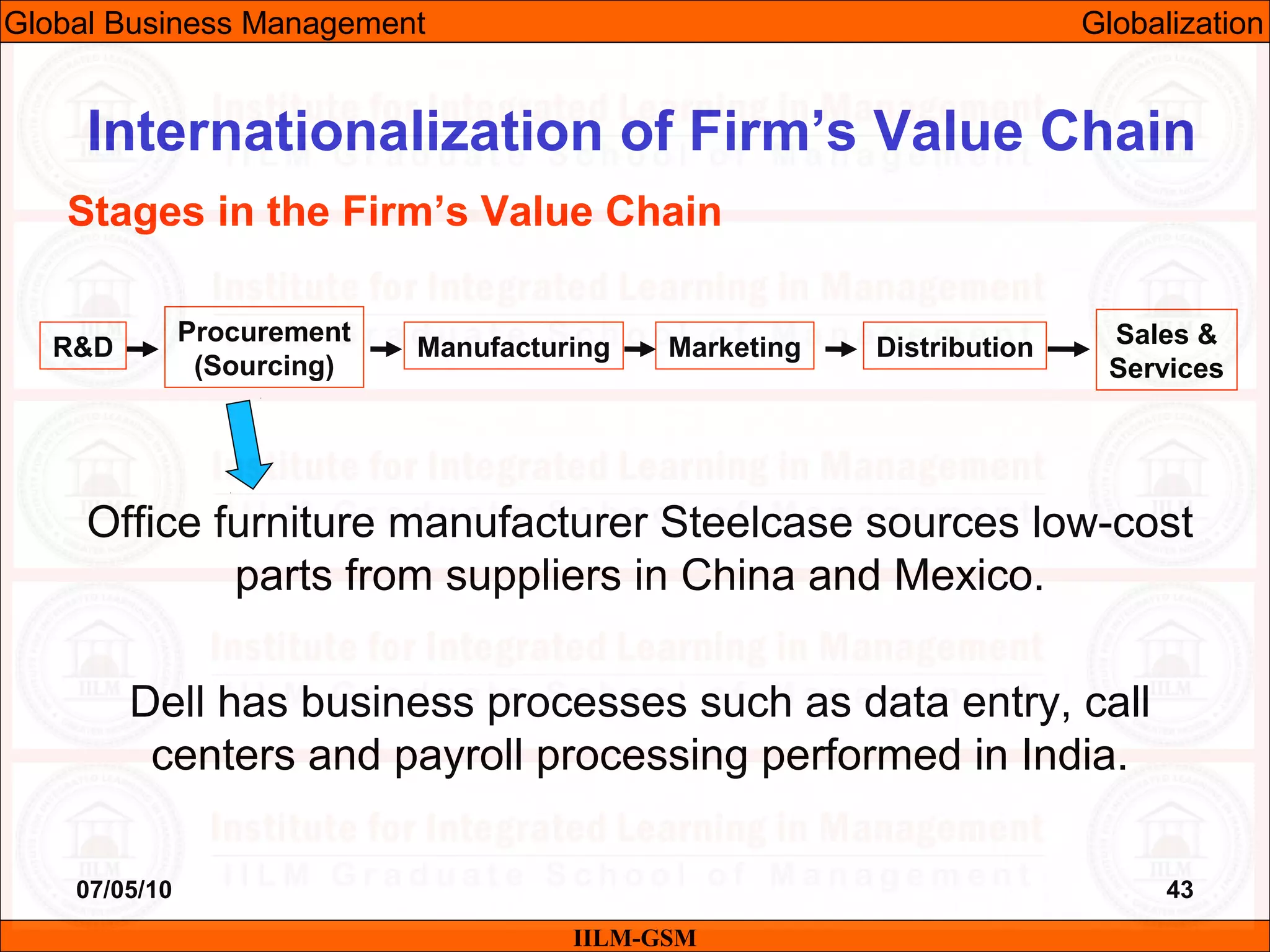 07/05/10 43
Office furniture manufacturer Steelcase sources low-cost
parts from suppliers in China and Mexico.
Dell has business processes such as data entry, call
centers and payroll processing performed in India.
IILM-GSM
Internationalization of Firm’s Value Chain
Stages in the Firm’s Value Chain
R&D
Procurement
(Sourcing)
Manufacturing Marketing Distribution Sales &
Services
Global Business Management Globalization
 