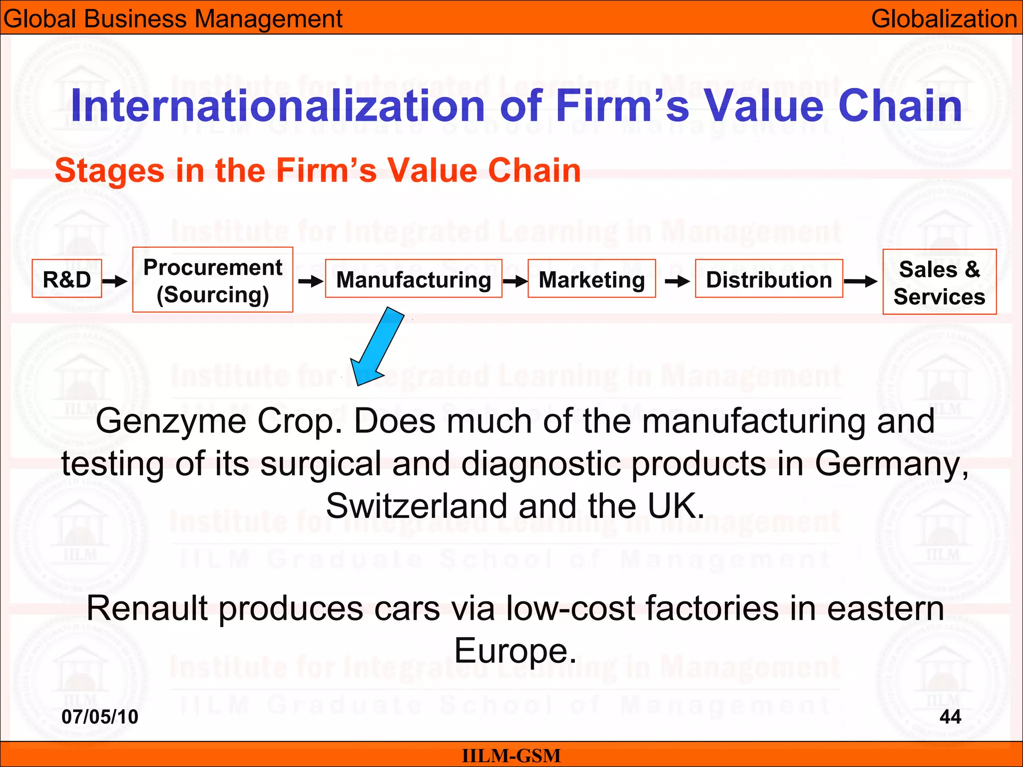 07/05/10 44
Genzyme Crop. Does much of the manufacturing and
testing of its surgical and diagnostic products in Germany,
Switzerland and the UK.
Renault produces cars via low-cost factories in eastern
Europe.
IILM-GSM
Internationalization of Firm’s Value Chain
Stages in the Firm’s Value Chain
R&D
Procurement
(Sourcing)
Manufacturing Marketing Distribution Sales &
Services
Global Business Management Globalization
 