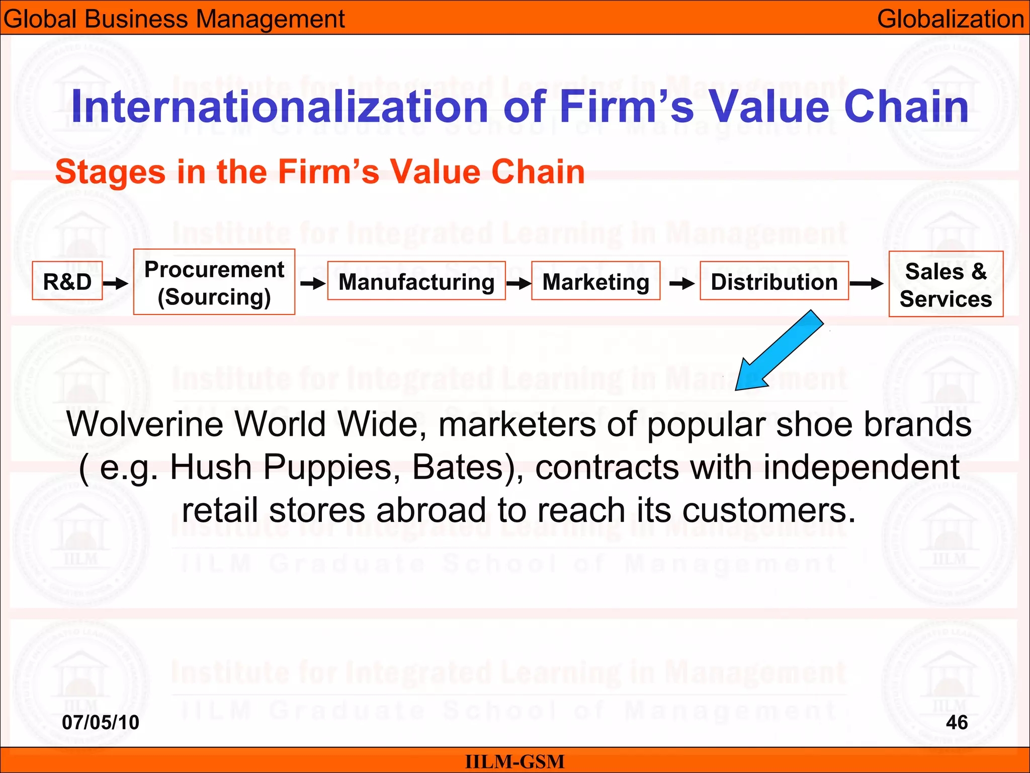 07/05/10 46
Wolverine World Wide, marketers of popular shoe brands
( e.g. Hush Puppies, Bates), contracts with independent
retail stores abroad to reach its customers.
IILM-GSM
Internationalization of Firm’s Value Chain
Stages in the Firm’s Value Chain
R&D
Procurement
(Sourcing)
Manufacturing Marketing Distribution Sales &
Services
Global Business Management Globalization
 