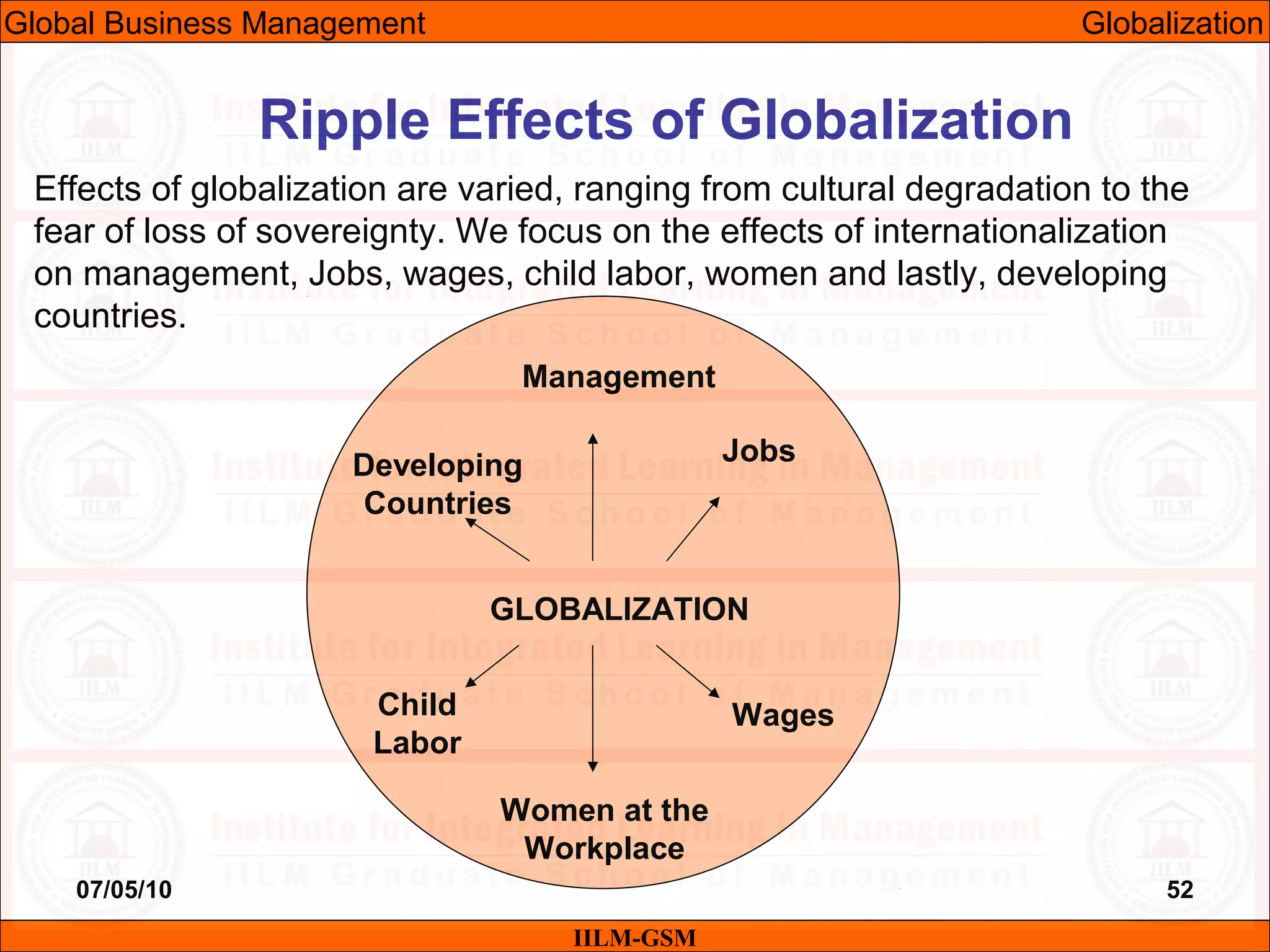 07/05/10 52
Ripple Effects of Globalization
Effects of globalization are varied, ranging from cultural degradation to the
fear of loss of sovereignty. We focus on the effects of internationalization
on management, Jobs, wages, child labor, women and lastly, developing
countries.
GLOBALIZATION
JobsDeveloping
Countries
Women at the
Workplace
Management
WagesChild
Labor
IILM-GSM
Global Business Management Globalization
 