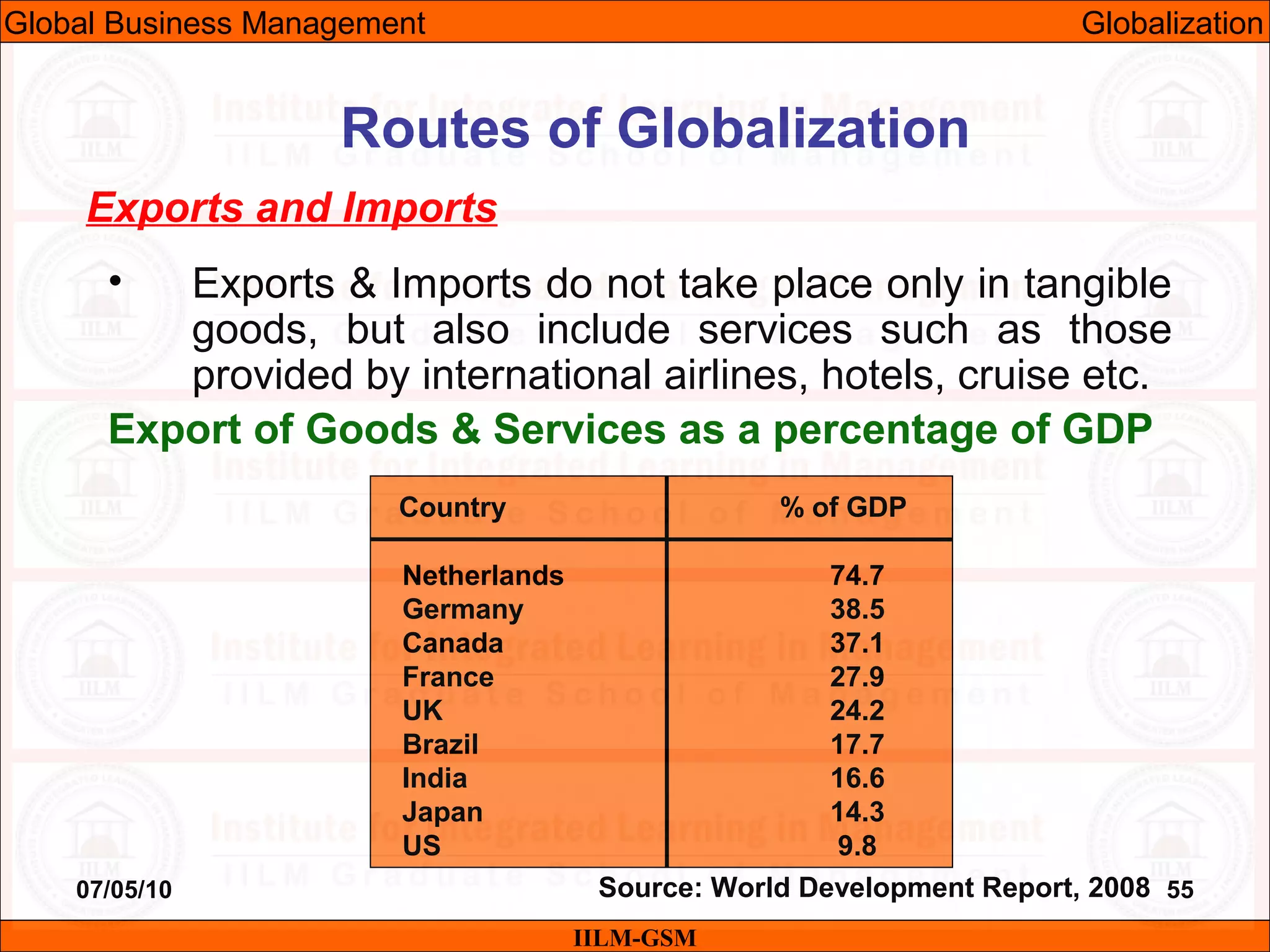 07/05/10 55
Exports and Imports
• Exports & Imports do not take place only in tangible
goods, but also include services such as those
provided by international airlines, hotels, cruise etc.
Export of Goods & Services as a percentage of GDP
Country % of GDP
Netherlands 74.7
Germany 38.5
Canada 37.1
France 27.9
UK 24.2
Brazil 17.7
India 16.6
Japan 14.3
US 9.8
Source: World Development Report, 2008
IILM-GSM
Routes of Globalization
Global Business Management Globalization
 