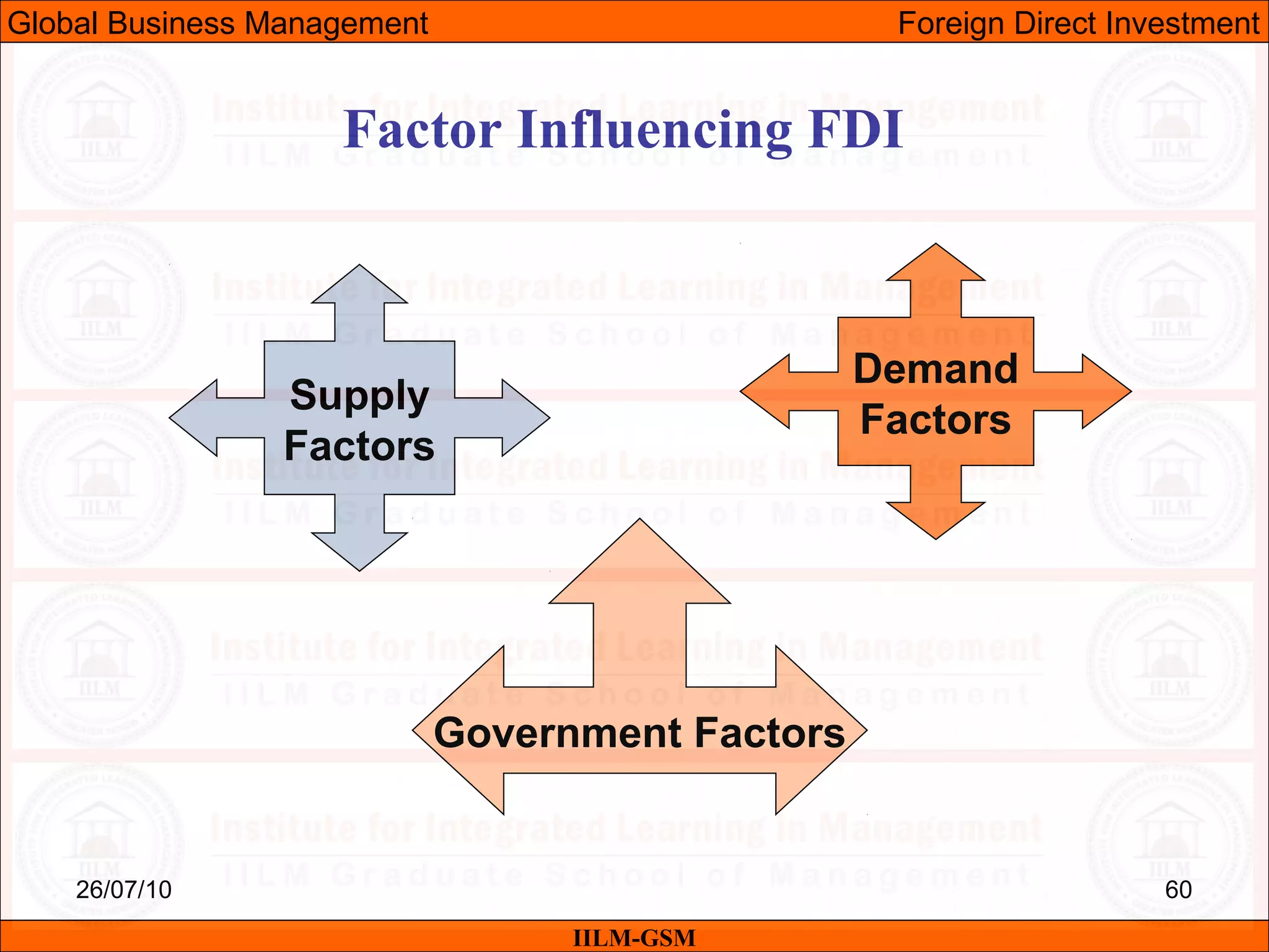 26/07/10 60
Factor Influencing FDI
Supply
Factors
Demand
Factors
Government Factors
IILM-GSM
Global Business Management Foreign Direct Investment
 